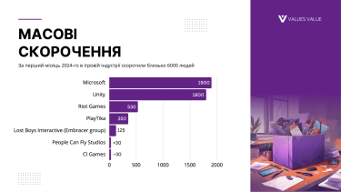Фото 3 — Як менеджерам ігрової індустрії України адаптуватися до кризи на ринку 2024: виклики та тренди