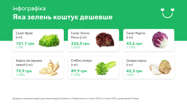 Фото 3 — Какие продукты подешевели в Украине за 2022 год: цены