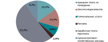 Фото 3 — Сколько стоит открыть ветеринарную клинику