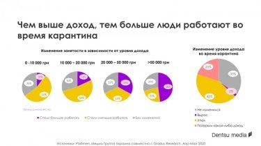 Фото 2 — Какие потребительские тренды, появившиеся во время карантина, останутся актуальными