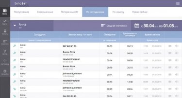 Фото 5 — Виртуальная АТС: обзор топ-5 сервисов для Украины