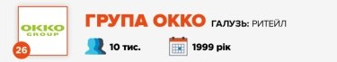 Фото 28 — Журнал "ТОП-100. Рейтинги найбільших" назвав найкращих роботодавців України