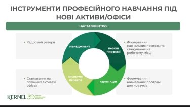 Фото 3 — Кейс Kernel: як HR-спеціалісти змогли швидко зібрати команду для олійноекстракційного заводу на Хмельниччині