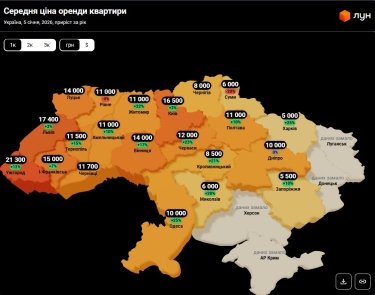Фото 2 — Ціни на оренду квартир в Україні у січні 2026 (інфографіка)