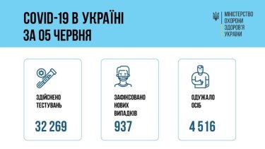 Фото 21 — Архив новостей о коронавирусе за июнь 2021 года