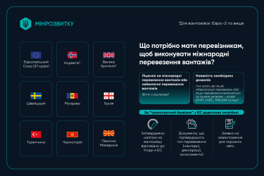 Країни, з якими діє лібералізація вантажних  перевезень, інфографіка