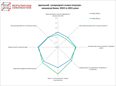 Фото 7 — Супермаркет динамических изменений: насколько ритейл-бренды готовы к ожидаемым и неожиданным кризисам?