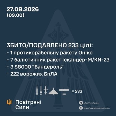 Фото 3 — Втрати ворога станом на 27 серпня 2026 – Генштаб ЗСУ