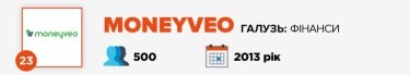 Фото 25 — Журнал "ТОП-100. Рейтинги найбільших" назвав найкращих роботодавців України