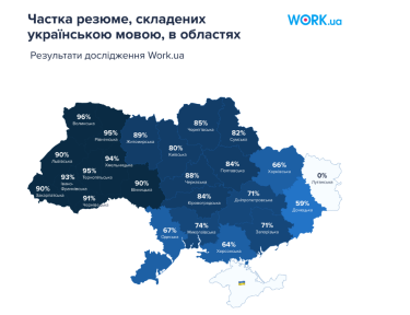 Фото 6 — Вакансії, написані українською, отримують на 17% більше відгуків — дослідження Work.ua