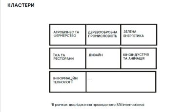 Фото 27 — Промприлад.Реновація: через імпакт-інвестиції запустимо позитивні зміни