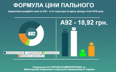 Фото 3 — Нефть против ветра: почему нефть в мире дешевеет, а бензин на украинских заправках — почти нет
