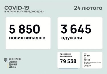 Фото 5 — Архив новостей о коронавирусе за февраль 2021 года