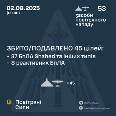 Фото 3 — Втрати ворога станом на 2 серпня 2025 – Генштаб ЗСУ