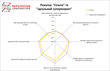 Фото 6 — Супермаркет динамических изменений: насколько ритейл-бренды готовы к ожидаемым и неожиданным кризисам?