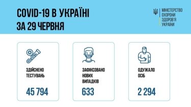 Фото 2 — Архив новостей о коронавирусе за июнь 2021 года