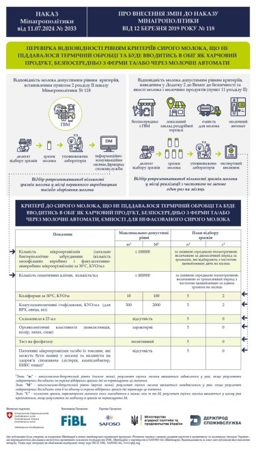 Фото 3 — В Україні впровадили нові вимоги до якості молока та молокопродуктів