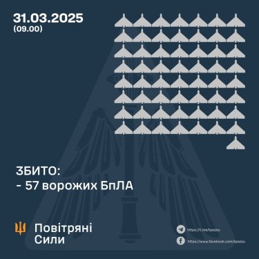 Фото 3 — Втрати ворога станом на 31 березня 2025 – Генштаб ЗСУ