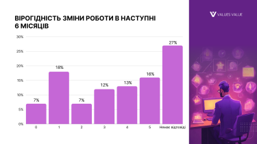 Фото 11 — Як менеджерам ігрової індустрії України адаптуватися до кризи на ринку 2024: виклики та тренди