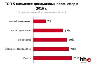 Фото 3 — Что происходило на рынке труда в 2016 году