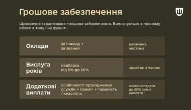 Фото 2 — Від посадових окладів до "бойових" виплат: як формується грошове забезпечення військових