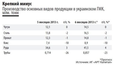 Фото 3 — "Инвестгазета" назвала лучшие металлургические компании Украины