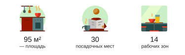 Фото 2 — Pro)Chef — пространство для ваших кулинарных шедевров