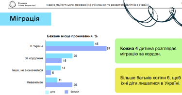 Фото 2 — Ректор KSE Тимофей Брик: Украине выгодно, чтобы часть беженцев оставалась за границей