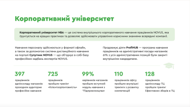 Фото 3 — Перевірені принципи. Катерина Цибур, HRD торговельної мережі NOVUS, про розвиток талантів, досвід впровадження ШІ та розвиток інклюзивності в ритейлі