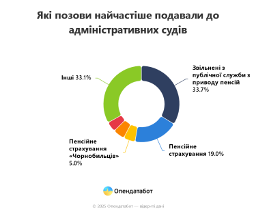 Фото 4 — Майже 300 тис. судових справ про стягнення боргів за комуналку зареєстрували в Україні