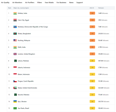 Фото 2 — В Минприроды назвали причину смога в Киеве