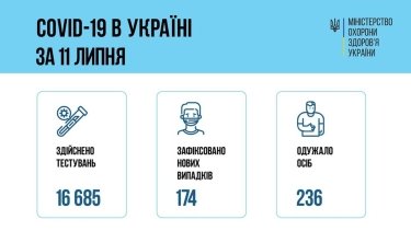 Фото 19 — Архив новостей о коронавирусе за июль 2021 года