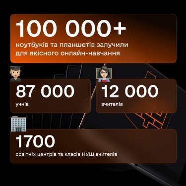 Фото 2 — "Коалиция девайсов": учащиеся и учителя получили более 100 тыс. гаджетов за год