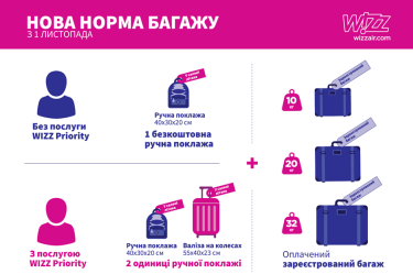 Фото 2 — С сегодняшнего дня Wizz Air уменьшает нормы провоза ручной клади