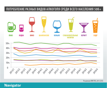 Фото 3 — Сколько сидра потребляет Украина