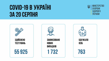 Фото 2 — Коронавирус: за сутки в Украине зафиксировали около 1,8 тысячи зараженных