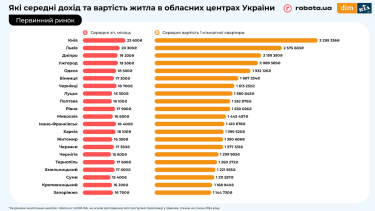 Фото 2 — Какие профессии позволяют быстрее всего заработать на квартиру