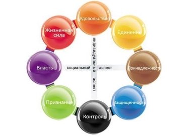 Фото 2 — Корпоративная культура vs стратегия. Как понять, что компания в кризисе?