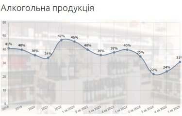 Фото 5 — Тень в подакцизных товарах: сколько теряет государство на серых схемах