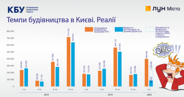 Фото 2 — Реформа ГАСИ не стимулирует, а тормозит развитие строительства — Парцхаладзе