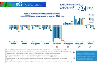 Фото 4 — Український бізнес підтримує введення чотириденного робочого тижня: дослідження