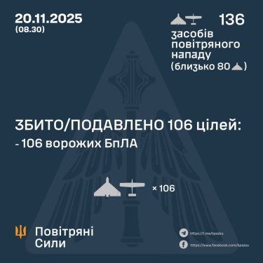 Фото 3 — Втрати ворога станом на 20 листопада 2025 – Генштаб ЗСУ