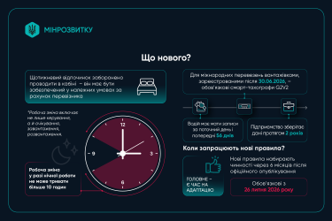 Фото 4 — Нові правила праці та відпочинку водіїв: Україна переходить на європейські стандарти
