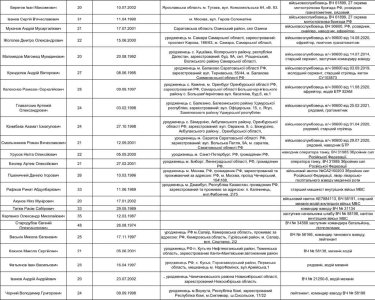 Фото 5 — В МВД опубликовали список российских военнопленных: отдавать готовы лишь матерям, лично приехавшим в Киев
