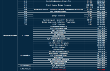 Фото 6 — Контроль скорости: на 25 новых участках дорог установят приборы TruCAM