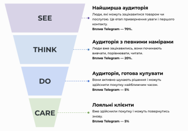 Фото 4 — От канала новостей к каналу дохода: как украинскому бизнесу зарабатывать в Telegram