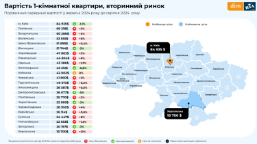 Фото 2 — Жилье на вторичном рынке Киева продолжает дешеветь