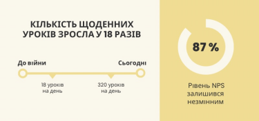 Фото 3 — Как ИТ-академия GoITeens превратила кризис в буст для бизнеса и масштабировалась во время войны в 5 раз