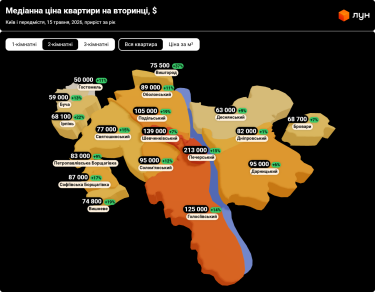 Фото 3 — Ціни на вторинці в Києві в травні 2026 (інфографіка)