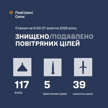 Фото 3 — Потери врага по состоянию на 7 октября 2026 – Генштаб ВСУ